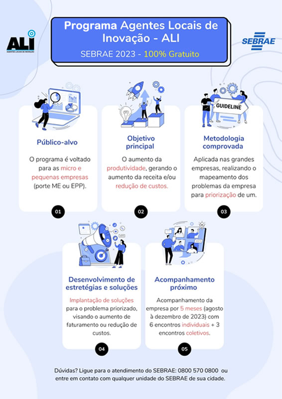 SEBRAE tem vagas gratuitas para Micro e Pequenas Empresas no programa ALI -  POÁ COM ACENTOPOÁ COM ACENTO