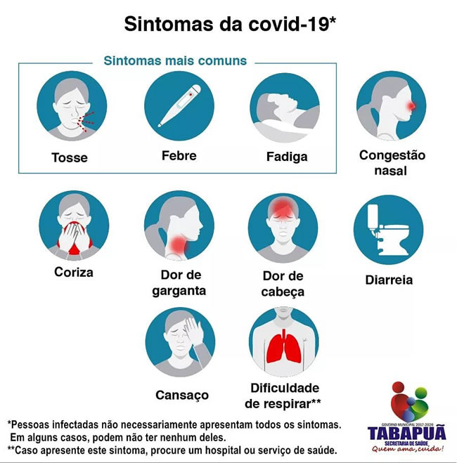 Sintomas da Covid-19